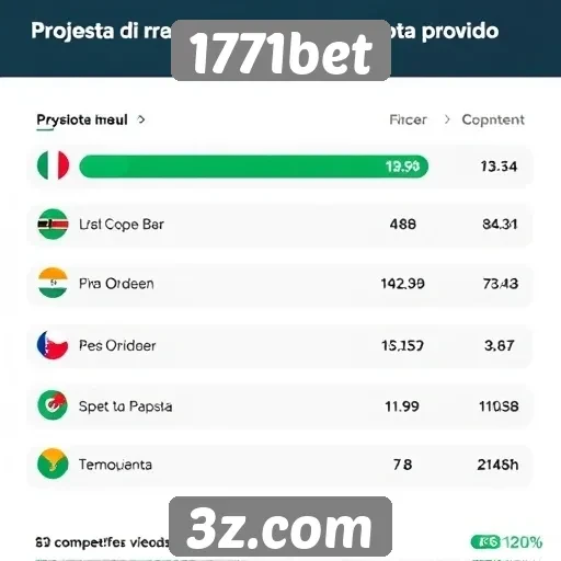 Estatísticas de usuários ativos no 1771bet