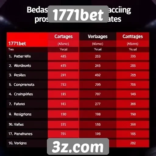 Comparativo entre 1771bet e concorrentes no mercado